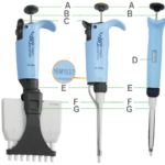 MICROPIPETAS DE VOLUMEN VARIABLE